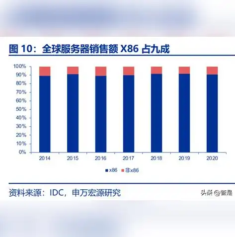 深入解析，域名解析至独立服务器的关键步骤与优化技巧，域名解析到独立服务器的过程