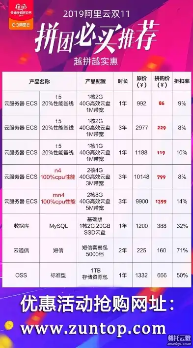 限时优惠阿里云服务器折扣大放送，抢购从速，助力企业数字化转型！，阿里云服务器折扣怎么算