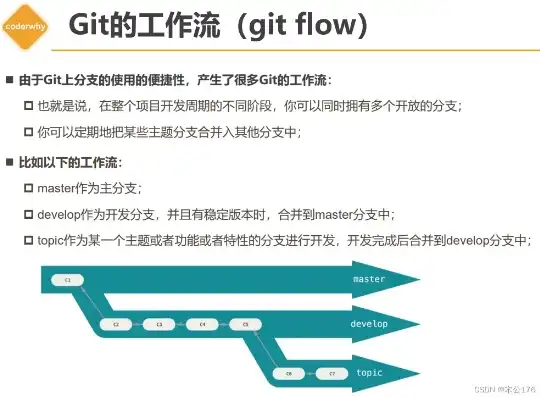 深入解析Git，版本控制工具中的瑞士军刀，版本控制的定义