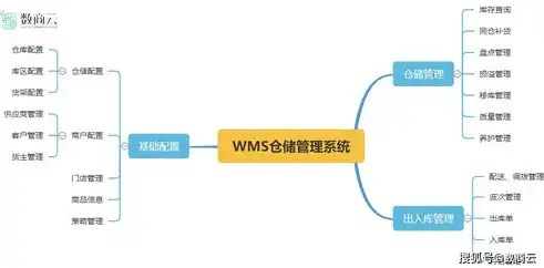 运营商拓展云业务资源的战略路径与实施策略，运营商如何拓展云业务资源配置