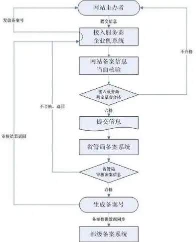 境外服务器备案攻略，一站式解析备案流程与注意事项，境外服务器备案流程