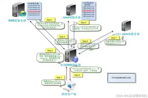 域名与服务器，构建网站基石的紧密融合，域名需要服务器吗