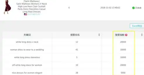 手机关键词排名提升策略，全方位解析与实操技巧，手机关键词排名服务