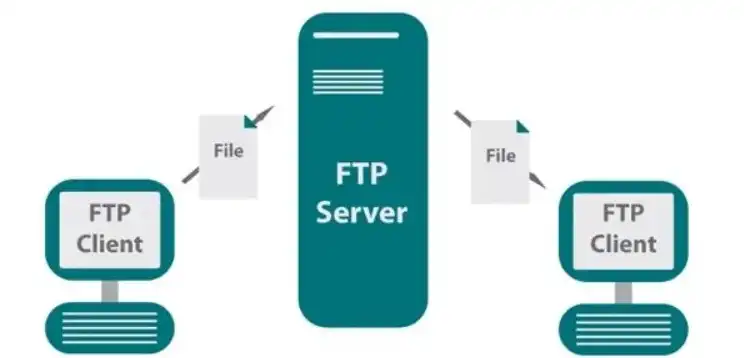 FTP网页服务器，高效便捷的文件传输解决方案解析，ftp 网页