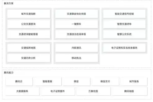 企业架构三部曲，深入解析业务、应用与数据架构实战之道，业务架构·应用架构·数据架构实战