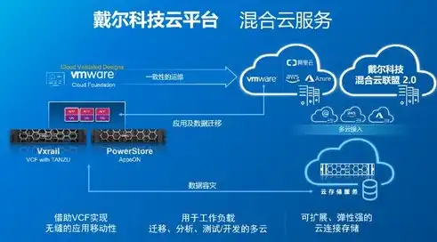 混合云优势全面解析，融合优势，助力企业腾飞，混合云优势