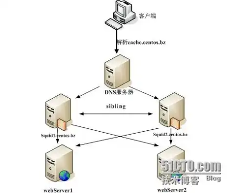 深入解析，从零开始搭建自己的Web服务器域名，web服务器搭建的流程图