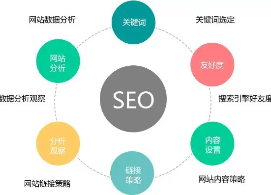 SEO入门，揭秘SEO学习之路，你是否适合成为SEO高手？seo学起来难吗