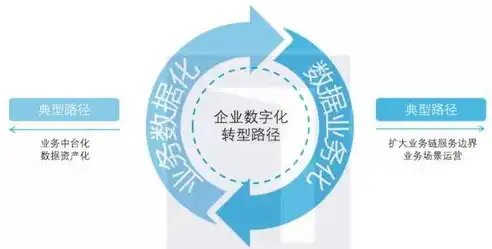 企业上云，全面解析内容与范围，引领数字化转型新篇章，企业上云的概念和内容