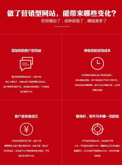 免费网站制作APP，打造个性化网站，轻松开启网络营销新篇章，web免费网站