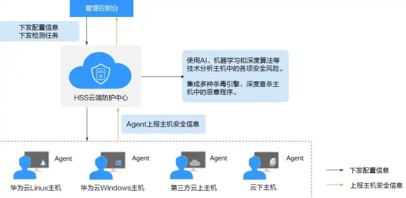 企业级云服务器安全策略，构建只限公司内部访问的防护体系，只让公司访问云服务器可以吗