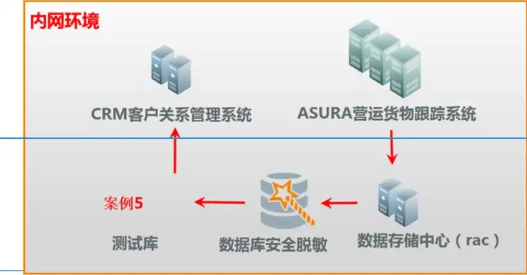 企业级云服务器安全策略，构建只限公司内部访问的防护体系，只让公司访问云服务器可以吗