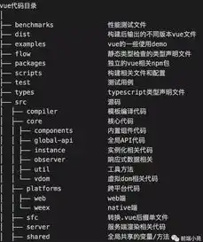 深入剖析uehtml网站源码，揭秘其高效与稳定的背后，完整网站源码