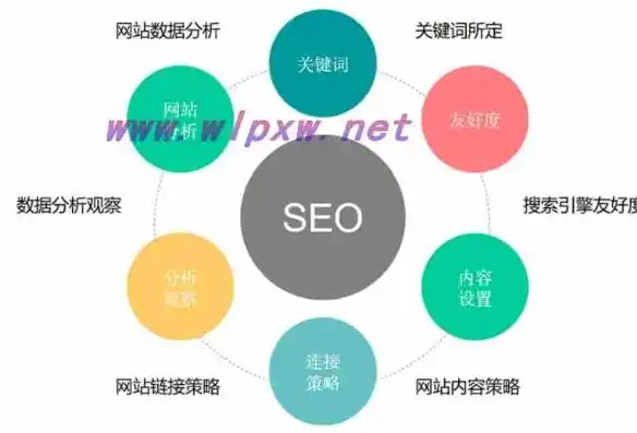 深入解析，如何科学有效地设置网站关键词，提升搜索引擎排名，新网站如何设置关键词