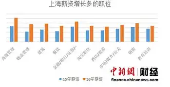 优创青岛数据技术有限公司薪酬待遇解析，薪资结构、福利体系及晋升空间全揭秘，优创青岛数据技术有限公司招聘