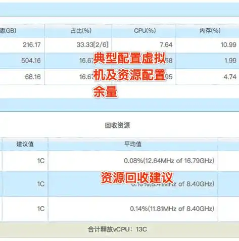 深入浅出VMware虚拟化集群搭建与运维全攻略，vmware 集群