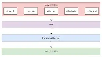 基于虚拟化技术的数据备份与恢复实验报告，数据备份与恢复实验报告8