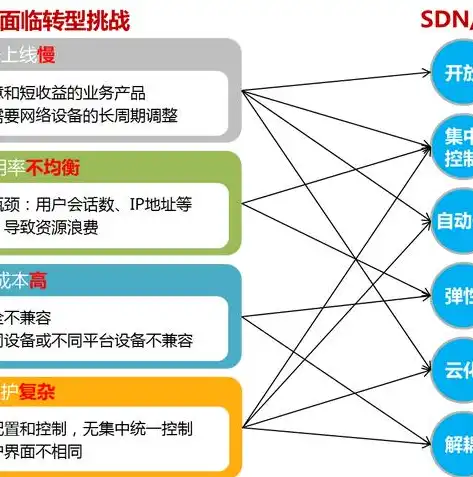 虚拟化技术核心组件解析，构建高效虚拟化生态的基石，虚拟化有哪些组件构成