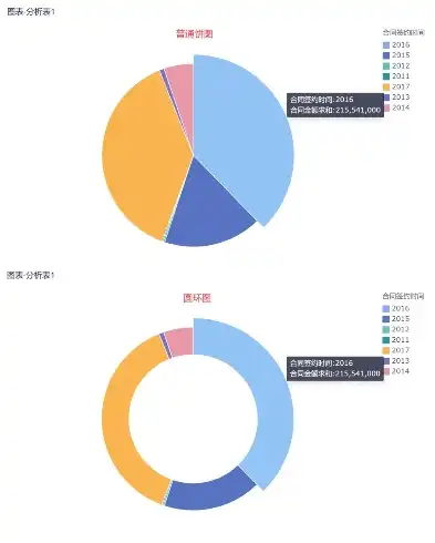 数据可视化之旅，详解各类数据分布图表及其应用，数据分布的图表有哪些类型