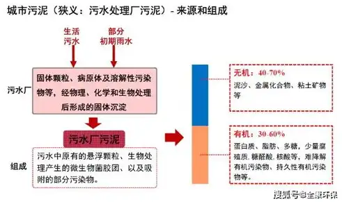 资源化处理，循环经济中的绿色革命，什么是资源化处理方法