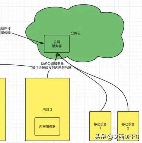 深入解析，服务器端口修改的全面指南，服务器如何修改端口地址