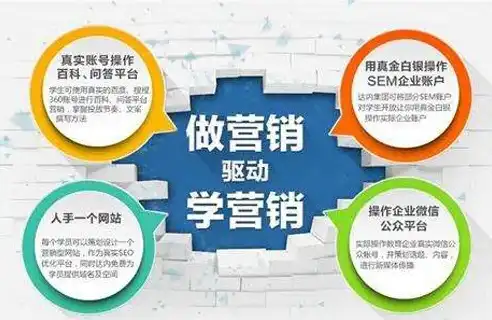 上海网络营销SEO，助力企业突破地域限制，抢占互联网市场先机，上海网络营销内容