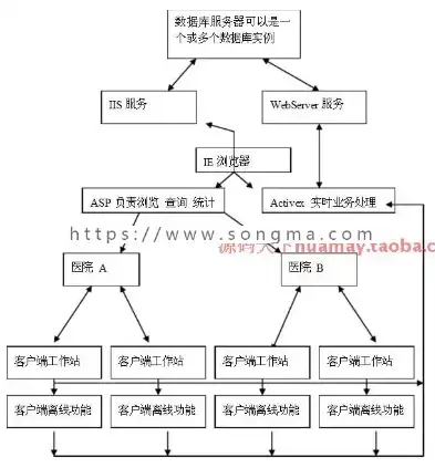 深入解析医院网站ASP源码，架构、功能与优化策略，医院网站asp源码是什么