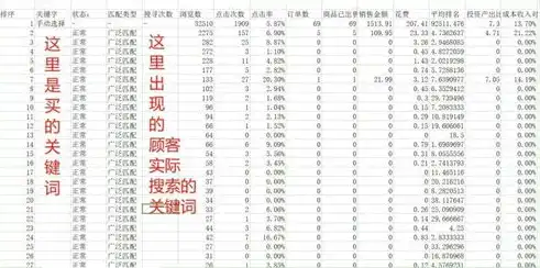 深度解析，关键词排名低？掌握这五大策略助你逆袭！，关键词排名低怎么做ppt