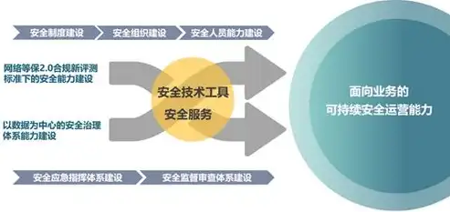 数据安全新时代，国家数据保护制度助力构建和谐社会，国家建立数据保护制度对数据实行保护的是