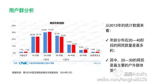 南昌SEO推广策略全解析，助您抢占市场制高点，南昌seo网站推广