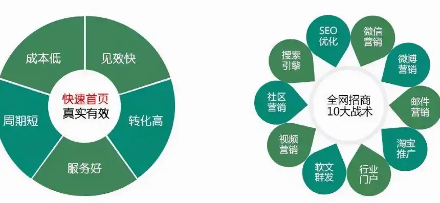 珠海关键词优化咨询，揭秘高效搜索引擎排名策略，珠海关键词优化咨询有限公司