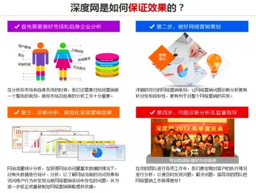 网站经营攻略，全方位解析，助你打造成功网站！，网站经营性备案需要什么资格