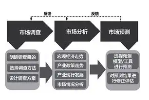 打造专业企业形象，从零开始构建公司网站全攻略，公司网站怎么做优化