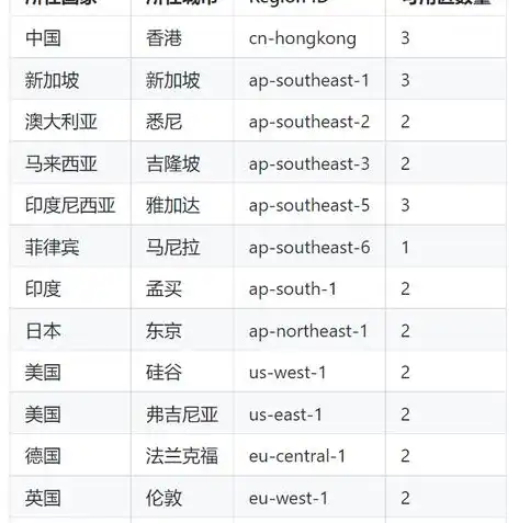 详解阿里云网站备案流程及注意事项，助力企业轻松合规上线，阿里云网站备案收费吗