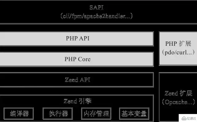 揭秘科技公司网站PHP源码，深度解析其核心结构与实现原理，科技公司网站php源码下载