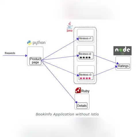 深入浅出，构建高效持续部署流程，将应用无缝推送至Kubernetes集群，k8s 持续部署