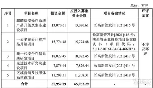 麒麟天逸终端虚拟化平台序列号详解，获取、使用与注意事项，麒麟操作系统序列号