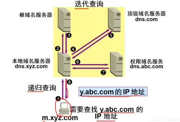 揭秘万网服务器地址，解析其地理位置及优势，万网服务器 地址怎么查