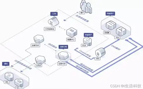 网站升级新篇章，服务器迁移与CDN加速，提升用户体验，助力业务腾飞，服务器换网址