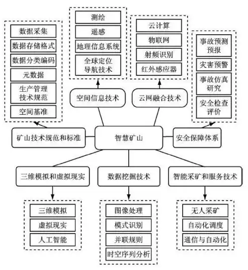 资源利用开发水平不高的五大方面解析，资源开发利用程度