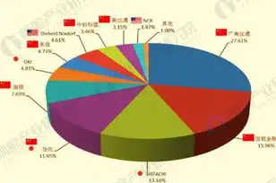 资源利用开发水平不高的五大方面解析，资源开发利用程度