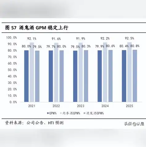 2023年各行业毛利率全景解析，洞察市场盈利能力，2021年各行业毛利率