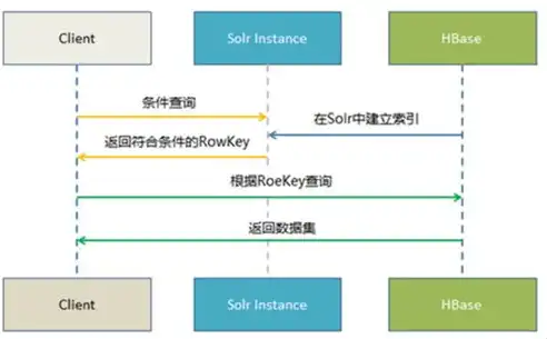 解锁数据价值，数据湖助力企业数字化转型，数据湖项目