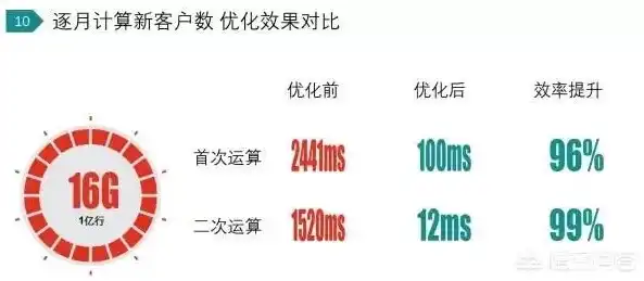 深入解析ECShop报表统计，关键词统计的奥秘与应用，excel如何统计关键词的频率