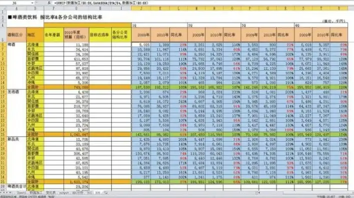 深入解析ECShop报表统计，关键词统计的奥秘与应用，excel如何统计关键词的频率