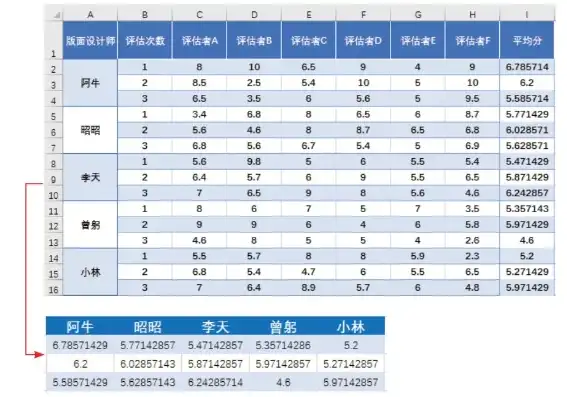 深入解析ECShop报表统计，关键词统计的奥秘与应用，excel如何统计关键词的频率