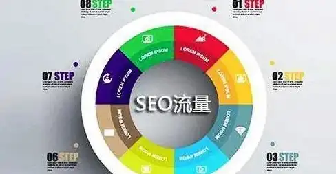 揭秘SEO服务平台，如何助您在互联网浪潮中脱颖而出，seo service