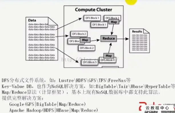 深入解析C语言编写的服务器架构，原理与实践，c&c服务器