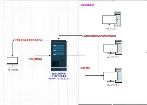 高恪负载均衡类型深度解析，如何选择最适合您的解决方案？高恪 负载均衡类型