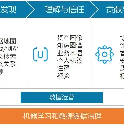 数据管理项目解析，构建高效数据管理体系的关键步骤，数据管理项包括